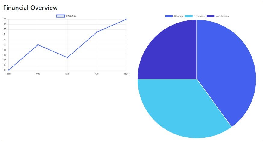 Financial Calculator Dashboard